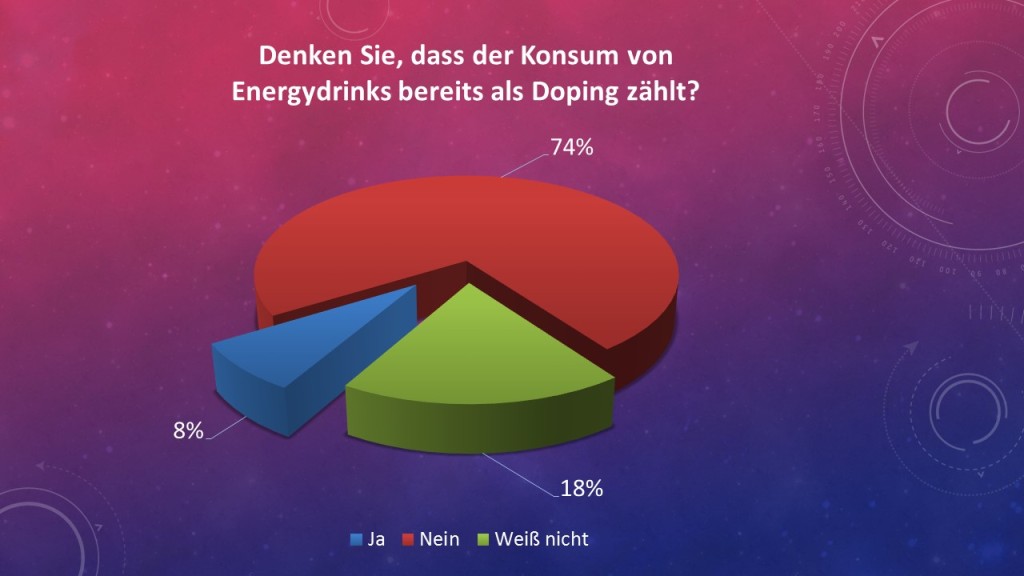 Umfrage Sportler Doping